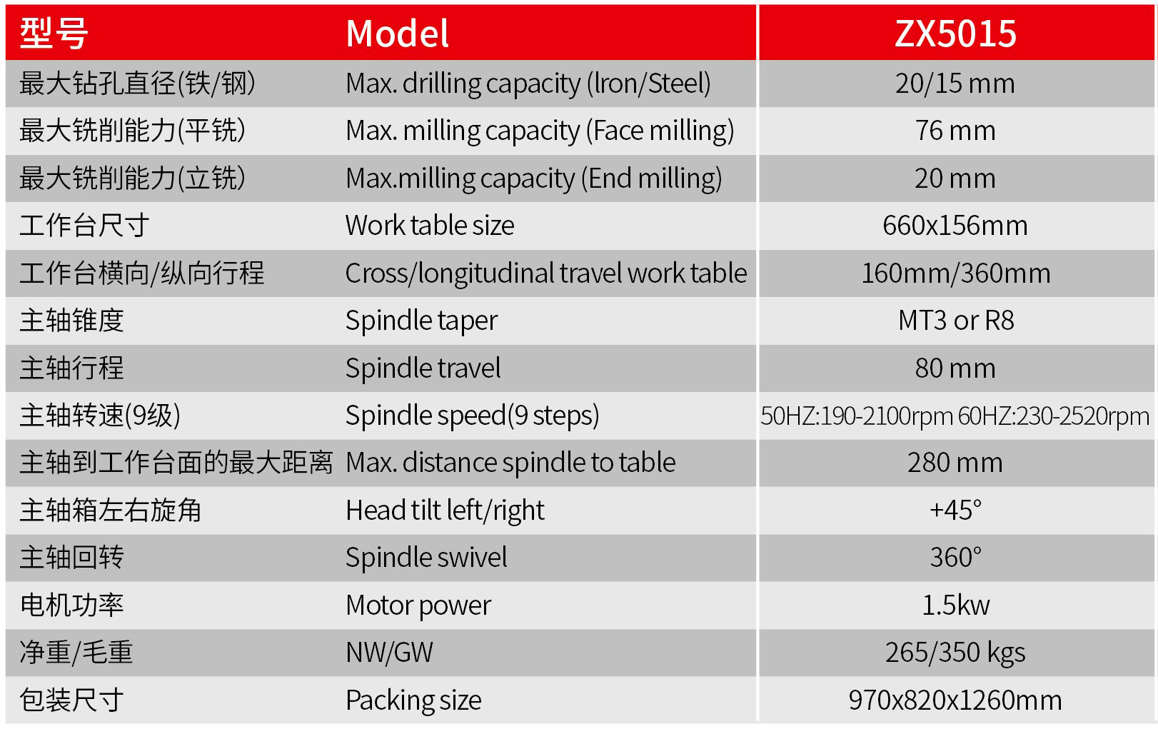 ZX5015 技術參數.jpg